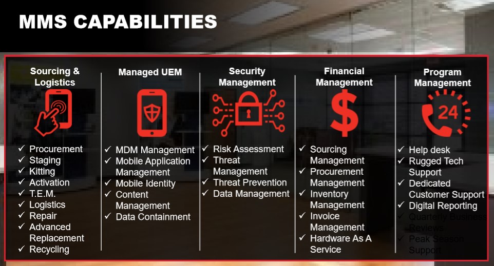 sps-ppr-blog-pros-and-cons-outsourcing-managed-mobile-services-2.jpg